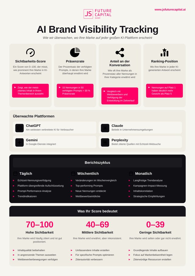 AI Brand Visibility Tracking · Tool Paper
